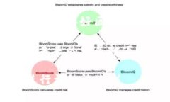 区块链系统整合问题解析