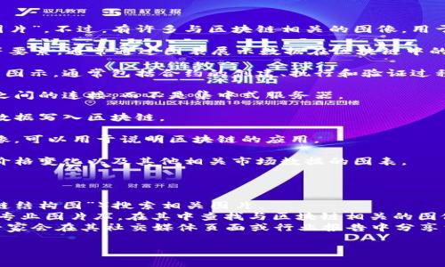 区块链技术本身是一个虚拟和抽象的概念，因此并没有直接的“区块链图片”。不过，有许多与区块链相关的图像，用于说明、教育或展示其工作原理。以下是一些常见的区块链相关图像类型：

1. **区块链结构图**：图示化区块链的基本结构，包括区块、节点、交易等要素。通常通过图表展示数据在区块链中的流动。

2. **智能合约示意图**：展示智能合约如何在区块链上自动执行的视觉图示，通常包括合约的创建、执行和验证过程。

3. **去中心化网络图**：展示去中心化特点的图示，显示参与者（节点）之间的连接，而不是集中式服务器。

4. **交易流程图**：说明区块链上交易的具体流程，从发起到验证再到数据写入区块链。

5. **加密货币图标**：例如比特币、以太坊等不同加密货币的标志性图像，可以用于说明区块链的应用。

6. **投资趋势和市场图表**：展示区块链和加密货币市场的发展趋势，价格变化以及其他相关市场数据的图表。

如果你需要具体的高质量的区块链相关图片，可以尝试以下途径：

- **搜索引擎**：使用Google、Bing等搜索引擎，根据关键词（例如“区块链结构图”）搜索相关图片。
- **图片库网站**：访问如Shutterstock、Getty Images、Unsplash等专业图片库，在其中查找与区块链相关的图像。
- **社交媒体和行业报告**：许多区块链创业公司、行业分析师和技术专家会在其社交媒体页面或行业报告中分享相关图像。

希望这些信息能帮助你找到所需的区块链相关图片。