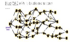 在江苏省，随着区块链技