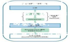 区块链技术已经被许多公