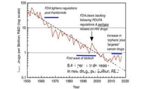 区块链三方接口的特点与应用解析