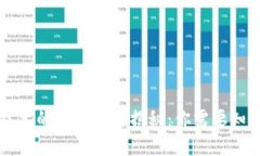 区块链技术的成本结构揭