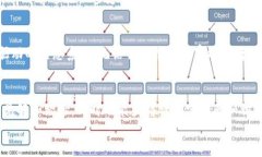 区块链应用社群的五大特