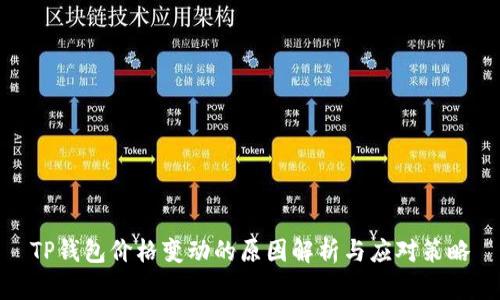 TP钱包价格变动的原因解析与应对策略