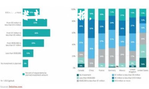   区块链持股方式的股票解析：深入了解投资机会与风险 / 

 guanjianci 区块链, 持股方式, 股票投资, 投资风险 /guanjianci 

---

一、区块链及持股方式概述

随着科技的进步，区块链逐渐从一种技术手段发展成为投资和金融领域的重要工具。究其本质，区块链是一种分布式数据库技术，能够确保数据的安全性和透明性。持股方式则指投资者在股市中参与股份的不同形式和策略。

如今日包罗万象的投资环境下，投资者们对区块链持股方式的兴趣愈发浓厚。本文将全面解析区块链的持股方式及其相关股票，帮助投资者把握发展机会。

二、区块链持股方式的种类

区块链在证券市场的应用，主要体现在以下几种持股方式：

h41. 直接持股/h4

这是最传统的股票持有方式，投资者通过购买上市公司的股票，成为公司部分所有者。例如，持有某家区块链技术公司的股票，直接参与其盈利和股东分红。然而，这种方式也存在市场波动带来的风险。

h42. ETF（交易所交易基金）/h4

区块链ETF，是一种专注于以区块链技术为核心的投资基金。这种投资方式能够帮助投资者分散风险，因为ETF中通常包含多只区块链相关公司的股票，可以有效降低个别股票波动对整体投资的影响。

h43. 借贷持股/h4

借贷持股是一种新兴的投资策略，投资者可以借用他人持有的股票进行交易，这意味着他们可以在不实际购买股票的情况下，仍能从中获利。然而，这种方式的风险也相对较高，因为一旦市场波动，可能会产生较大的损失。

h44. 期权交易/h4

投资者还可以通过股票期权进行交易，购买某公司的股票期权，能够在未来的某个时间以约定价格购买股票。这种方式增加了投资的灵活性，但也需要对市场有更深入的理解和判断。

三、与区块链相关的优质股票

区块链领域内涌现出许多优质公司股票，以下是一些值得关注的股票：

h41. 脸书（Meta Platforms, Inc.）/h4

作为全球知名社交媒体平台，脸书正在大力投资区块链技术，特别是其Metaverse项目。投资其股票，意味着投资于区块链的未来发展。

h42. 微软（Microsoft Corporation）/h4

微软不仅在软件领域具有强大的市场地位，还在区块链方面积极布局，推出Azure区块链工作室等产品，帮助企业探索区块链应用。

h43. 赛迪集团（Canaan Creative）/h4

赛迪集团是全球知名的矿机制造商，随着比特币等虚拟货币的普及，其股票也成为投资者关注的热门选择。

h44. 以太坊（Ethereum）相关股票/h4

以太坊平台为众多创新项目提供了基础设施，相关的上市公司股票如区块链开发者及面向以太坊网络的应用平台企业，均值得关注。

四、投资区块链持股的风险与机遇

虽然区块链持股方式创造了许多投资机会，但同样伴随着一定的风险。以下是一些主要的投资风险：

h41. 市场波动风险/h4

股市本身固有的波动性在区块链投资中表现尤为明显，一些相关股票的价格受市场情绪影响较大，投资者需保持警惕。

h42. 技术风险/h4

区块链技术仍在快速发展，技术上的失败或迭代可能导致投资损失。因此，投资者需要关注相关技术的进步与变化。

h43. 监管风险/h4

区块链和虚拟货币的监管政策尚在不断调整，过于严格的政策可能影响相关公司的运营，甚至引发负面影响。

五、结论与投资建议

投资区块链持股方式的股票既充满了机遇，也面临各种风险。在这个快速发展的市场中，投资者需保持信息敏感，时刻关注市场动态和相关公司发展。建议在投资前充分调研，制定合理的投资目标与风险控制机制，以实现资产的长期稳健增值。

区块链作为一种颠覆性的技术，未来将深刻影响各行各业，选择合适的持股方式及相关股票，或许将带给投资者丰厚的回报。 

---

希望以上内容对你有帮助。其中，段落和结构可以根据需要调整，以确保文本流畅、易读。