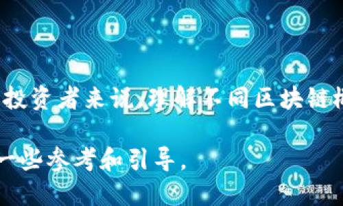 在股市中，区块链概念股票近年来受到越来越多的投资者关注。区块链技术作为一种去中心化、透明性高的数据存储和传输方式，正在各个行业中逐步应用。以下是一些股市中与区块链相关的重要概念和公司分类：

### 1. 区块链基础设施
区块链基础设施公司通常专注于提供区块链技术的基础层，或者搭建区块链网络。

- **算力服务**：一些公司提供云计算和算力挖矿服务，帮助其他企业接入区块链。
- **节点服务**：提供区块链网络节点服务的公司，确保网络的稳定性和安全性。

### 2. 加密货币交易所
加密货币交易所是区块链领域中最为知名的企业之一。

- **交易平台**：这些公司提供平台供用户买卖各种加密货币，通常会收取交易手续费。
- **衍生品交易**：一些交易所还提供加密货币的期货和期权交易。

### 3. 区块链开发平台
这些公司提供开发工具和平台，帮助企业在区块链上创建和部署应用。

- **智能合约平台**：例如Ethereum（以太坊），允许开发者构建去中心化应用（DApps）。
- **分布式账本解决方案**：提供企业级解决方案，以增强业务透明度和效率。

### 4. 区块链应用
利用区块链技术解决实际问题的公司。

- **供应链管理**：使用区块链追踪产品从生产到销售的各个环节，例如IBM的Food Trust项目。
- **数字身份验证**：一些公司通过区块链技术增强在线身份的安全性，使用户更容易管理自己的个人数据。

### 5. 加密资产管理
随着区块链的普及，相关的资产管理服务也逐渐出现。

- **加密基金**：专注于投资加密货币和相关资产的基金。
- **财富管理平台**：为高净值客户提供加密资产配置的投资建议。

### 6. 政府与机构采用
越来越多的政府和大型机构开始研究和采用区块链技术。

- **政策支持**：一些国家开始建立区块链战略，推动法律法规的完善。
- **项目实施**：例如某些国家的电子政务系统开始使用区块链来提高透明度和效率。

### 结论
区块链技术的发展为股市带来了新的投资机遇，同时也面临着监管和市场波动的挑战。对于投资者来说，理解不同区块链概念公司的业务模式及其在市场中的定位，能够帮助他们做出更有依据的投资决策。

上述要点涵盖了股市中与区块链相关的各个方面，希望能为投资者在区块链投资方面提供一些参考和引导。