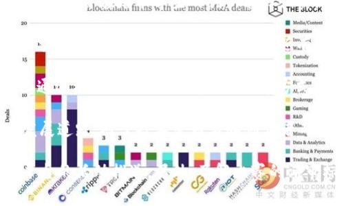上海作为中国的科技创新中心之一，区块链技术的发展也在不断推进，相关的比赛和活动层出不穷。这些比赛不仅促进了技术的传播和应用，也激励了更多人参与到区块链的开发和研究中来。以下是一些在上海举办的区块链比赛：

1. **上海区块链创新大赛**：该比赛旨在鼓励创新型区块链项目，吸引了众多创业团队参与。比赛通常包括项目展示、路演以及评委点评等环节。

2. **全球区块链大赛**：该赛事吸引了全球范围内的区块链项目和团队参加，常在上海举行。赛程设置包括初赛和决赛，优胜者将获得奖金和融资机会。

3. **各高校区块链大赛**：如复旦大学、上海交通大学等高校会定期举办以区块链为主题的技术比赛，旨在培养学生的创新能力和实践能力。

4. **企业赞助的区块链开发者大赛**：一些企业与技术公司联合主办的比赛，鼓励开发者利用区块链技术解决实际问题，通常伴随有技术分享和交流的环节。

5. **区块链黑客松（Hackathon）**：在上海经常会举办以区块链为主题的黑客松活动，参赛团队通过编写代码、设计解决方案等方式在规定时间内完成项目。

参加这些比赛不仅可以获得奖金、投资和资源支持，还有机会结识行业内的专业人士，拓宽职业发展道路。对于技术爱好者和创业者而言，区块链比赛是一个展示自我、提升自身能力的良好平台。

如果你有意参加这些比赛，可以关注相关的通知信息，例如行业公众号、官网以及相关社交媒体平台的活动推送。另外，了解比赛的评审标准和主题的前沿趋势也非常重要，这样有助于提高获奖的几率。