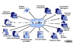 食品药业的区块链技术应