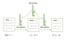 了解多维度区块链系统的