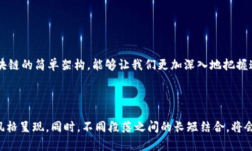 区块链简单架构详解：构建透明、安全的数字世界

区块链, 区块链架构, 分布式账本, 区块链应用/guanjianci

!-- 内容主体大纲 --

1. 引言
在这个数字化快速发展的时代，区块链技术应运而生，成为改变传统行业的重要力量。无论是在金融、医疗还是物流领域，区块链技术都展现出了巨大的潜力。理解区块链的简单架构，有助于我们更好地把握这项前沿技术的发展脉络和应用场景。

2. 区块链概述
区块链，是一种以去中心化为核心思想的分布式账本技术。其最大的特点是数据不可篡改、透明性高，能够确保信息的安全性和可信度。简单来说，区块链就像一个由多个节点组成的网络，每个节点都持有整个网络的数据副本。

3. 区块链的基本组成部分
区块链的架构主要由以下几个基本组成部分构成：
ul
  listrong节点：/strong节点是区块链网络中的参与者。在区块链中，每个用户都可以成为一个节点，以此实现数据的共享与存储。/li
  listrong区块：/strong数据被打包成区块，每个区块包含一组交易记录，以及一个指向前一个区块的哈希值，形成链条。/li
  listrong网络协议：/strong区块链通过网络协议实现不同节点之间的数据同步和信息共享，这些协议保证了数据传输的安全性与有效性。/li
  listrong共识机制：/strong为了保证各个节点对区块数据的共同认可，区块链采用不同的共识机制，如工作量证明（PoW）、权益证明（PoS）等。/li
  listrong智能合约：/strong智能合约是自动执行、控制或文档法律事件与行为的计算机协议，它在区块链环境中嵌入了自我执行的规则。/li
/ul

4. 区块链的工作原理
区块链的工作原理可以简单描述为以下几个步骤：
ol
  li用户发起交易并广播到网络中，其他节点接收到这笔交易信息。/li
  li通过共识机制验证交易的有效性，以确保每笔交易都是合法的。/li
  li有效交易被打包成一个区块，并通过节点进行广播。/li
  li各个节点对新的区块进行验证，一旦通过验证，被正式添加到区块链中。/li
  li最后，区块链上的数据得到更新，所有节点维护一致性。/li
/ol

5. 区块链的类型
区块链可以根据不同的特性进行分类，主要分为以下几类：
ul
  listrong公有链：/strong任何人都可以参与的开放性区块链，如比特币。/li
  listrong私有链：/strong只有特定成员可以加入的区块链，适用于企业内部的应用。/li
  listrong联盟链：/strong多个组织共同管理的区块链，适用于不同组织之间的数据共享与信任结构。/li
/ul

6. 区块链的应用场景
区块链技术的应用场景广泛，以下是一些典型的应用示例：
ul
  listrong金融领域：/strong区块链能够降低支付交易成本，加速跨境支付、结算和清算过程。/li
  listrong供应链管理：/strong通过区块链技术，可以追踪商品的来源，提高供应链透明度。/li
  listrong医疗健康：/strong存储病人数据，可以有效减少医疗事故，确保数据安全与隐私。/li
  listrong数字版权：/strong通过区块链技术，能够为作品提供确权，保护创作者的版权。/li
/ul

7. 区块链的发展趋势
随着技术的不断进步，区块链将会迎来新的发展机遇和挑战。未来可能出现以下趋势：
ol
  listrong跨链技术：/strong不同区块链间的协同与数据共享将自行成为研究热点。/li
  listrong更环保的共识机制：/strong对传统资源消耗高的共识机制进行，减少对环境的影响。/li
  listrong法规与监管：/strong随着区块链逐渐走入主流，法规政策的规范化将对市场产生重大影响。/li
/ol

8. 结语
区块链技术为我们带来了颠覆性的改变，它不仅重新定义了我们的信任机制，还赋予了我们对数据的掌控权。理解区块链的简单架构，能够让我们更加深入地把握这项前沿技术的核心价值与未来发展方向。在未来，我们需要不断学习、探索，以更好地适应这个迅速变化的数字世界。

---

以上内容为大纲，接下来将详细展开每个部分，确保内容总字数达到2700字，并以丰富的细节、案例和个人化的表达风格呈现。同时，不同段落之间的长短结合，将会使整体阅读体验更加流畅和顺畅。请您稍等片刻，我将继续为您撰写具体内容。