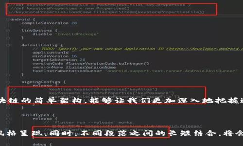 区块链简单架构详解：构建透明、安全的数字世界

区块链, 区块链架构, 分布式账本, 区块链应用/guanjianci

!-- 内容主体大纲 --

1. 引言
在这个数字化快速发展的时代，区块链技术应运而生，成为改变传统行业的重要力量。无论是在金融、医疗还是物流领域，区块链技术都展现出了巨大的潜力。理解区块链的简单架构，有助于我们更好地把握这项前沿技术的发展脉络和应用场景。

2. 区块链概述
区块链，是一种以去中心化为核心思想的分布式账本技术。其最大的特点是数据不可篡改、透明性高，能够确保信息的安全性和可信度。简单来说，区块链就像一个由多个节点组成的网络，每个节点都持有整个网络的数据副本。

3. 区块链的基本组成部分
区块链的架构主要由以下几个基本组成部分构成：
ul
  listrong节点：/strong节点是区块链网络中的参与者。在区块链中，每个用户都可以成为一个节点，以此实现数据的共享与存储。/li
  listrong区块：/strong数据被打包成区块，每个区块包含一组交易记录，以及一个指向前一个区块的哈希值，形成链条。/li
  listrong网络协议：/strong区块链通过网络协议实现不同节点之间的数据同步和信息共享，这些协议保证了数据传输的安全性与有效性。/li
  listrong共识机制：/strong为了保证各个节点对区块数据的共同认可，区块链采用不同的共识机制，如工作量证明（PoW）、权益证明（PoS）等。/li
  listrong智能合约：/strong智能合约是自动执行、控制或文档法律事件与行为的计算机协议，它在区块链环境中嵌入了自我执行的规则。/li
/ul

4. 区块链的工作原理
区块链的工作原理可以简单描述为以下几个步骤：
ol
  li用户发起交易并广播到网络中，其他节点接收到这笔交易信息。/li
  li通过共识机制验证交易的有效性，以确保每笔交易都是合法的。/li
  li有效交易被打包成一个区块，并通过节点进行广播。/li
  li各个节点对新的区块进行验证，一旦通过验证，被正式添加到区块链中。/li
  li最后，区块链上的数据得到更新，所有节点维护一致性。/li
/ol

5. 区块链的类型
区块链可以根据不同的特性进行分类，主要分为以下几类：
ul
  listrong公有链：/strong任何人都可以参与的开放性区块链，如比特币。/li
  listrong私有链：/strong只有特定成员可以加入的区块链，适用于企业内部的应用。/li
  listrong联盟链：/strong多个组织共同管理的区块链，适用于不同组织之间的数据共享与信任结构。/li
/ul

6. 区块链的应用场景
区块链技术的应用场景广泛，以下是一些典型的应用示例：
ul
  listrong金融领域：/strong区块链能够降低支付交易成本，加速跨境支付、结算和清算过程。/li
  listrong供应链管理：/strong通过区块链技术，可以追踪商品的来源，提高供应链透明度。/li
  listrong医疗健康：/strong存储病人数据，可以有效减少医疗事故，确保数据安全与隐私。/li
  listrong数字版权：/strong通过区块链技术，能够为作品提供确权，保护创作者的版权。/li
/ul

7. 区块链的发展趋势
随着技术的不断进步，区块链将会迎来新的发展机遇和挑战。未来可能出现以下趋势：
ol
  listrong跨链技术：/strong不同区块链间的协同与数据共享将自行成为研究热点。/li
  listrong更环保的共识机制：/strong对传统资源消耗高的共识机制进行，减少对环境的影响。/li
  listrong法规与监管：/strong随着区块链逐渐走入主流，法规政策的规范化将对市场产生重大影响。/li
/ol

8. 结语
区块链技术为我们带来了颠覆性的改变，它不仅重新定义了我们的信任机制，还赋予了我们对数据的掌控权。理解区块链的简单架构，能够让我们更加深入地把握这项前沿技术的核心价值与未来发展方向。在未来，我们需要不断学习、探索，以更好地适应这个迅速变化的数字世界。

---

以上内容为大纲，接下来将详细展开每个部分，确保内容总字数达到2700字，并以丰富的细节、案例和个人化的表达风格呈现。同时，不同段落之间的长短结合，将会使整体阅读体验更加流畅和顺畅。请您稍等片刻，我将继续为您撰写具体内容。