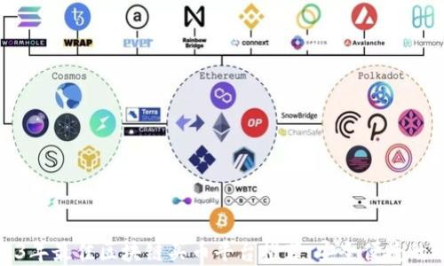 
2023年最佳区块链买币平台推荐：安全便捷的选择