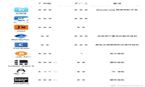 在互联网区块链领域，有几个备受瞩目的大厂，它们在技术、应用和创新方面都发挥着重要作用。下面是一些主要的区块链公司和组织：

1. **比特币（Bitcoin）**：虽然比特币不是一家传统的公司，但它是第一个也是最知名的区块链项目，开创了加密货币的先河。比特币的核心开发主要由全球的开源社区维护。

2. **以太坊（Ethereum）**：以太坊是一个去中心化的平台，使得智能合约和去中心化应用（dApps）的创建成为可能。由Vitalik Buterin等人创立，以太坊是区块链技术的重大推动力。

3. **Hyperledger**：由Linux基金会发起的Hyperledger是一个开源项目，旨在促进跨行业区块链技术的开发。它为企业提供了开发私有区块链解决方案的平台。

4. **Ripple**：Ripple专注于金融机构之间的支付解决方案，其区块链技术旨在提高跨境支付的效率和速度。它的RippleNet网络正在被众多银行和金融机构采用。

5. **Chainlink**：Chainlink是一个去中心化的预言机网络，旨在连接区块链与现实世界的数据，为智能合约提供必要的信息。

6. **EOS.IO**：EOS是一种区块链协议，旨在为开发者提供高效的去中心化应用平台。它以高吞吐量和低延迟而闻名。

7. **Polkadot**：Polkadot是一个多链框架，旨在实现不同区块链之间的互操作性。它的创始人是以太坊的共同创始人之一Gavin Wood。

8. **Cardano**：Cardano是一个开放源代码的区块链平台，旨在为智能合约和dApps提供一个安全和可扩展的基础。其创新的分层架构让其在能效和安全性方面具有优势。

9. **Binance**：作为全球最大的加密货币交易所之一，Binance也推出了自己的区块链——Binance Smart Chain，支持智能合约和dApps的开发。

10. **Coinbase**：作为知名的加密货币交易平台，Coinbase在区块链技术的普及和教育方面发挥了重要作用，还提供了一些基于区块链的新服务。

以上是一些在区块链行业内影响力较大的公司及项目。它们通过不断的技术创新和市场扩展，推动了区块链技术的发展和应用。如果对这些公司或区块链技术有更深入的了解需求，建议关注其官方渠道和相关技术文档。