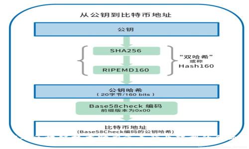 2023年区块链技术助力汽车行业转型的企业盘点