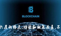 区块链技术近年来获得了