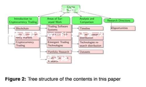 在美国，区块链技术的迅猛发展催生了许多创新的创业团队和公司。下面是一些在美国较为知名的区块链创业团队和公司：

1. **Consensys**  
   Consensys 是一家总部位于纽约的区块链软件公司，致力于基于以太坊平台开发去中心化应用和区块链基础设施。该公司不仅为企业提供区块链解决方案，还支持区块链开发者的生态建设。

2. **BlockFi**  
   BlockFi 提供加密货币贷款和借贷服务，它允许用户将加密资产抵押以获取贷款，同时为加密货币存款提供利息。BlockFi 的平台受到了广泛的关注，尤其是在传统金融和加密货币融合的背景下。

3. **Ripple Labs**  
   Ripple 是一种旨在全球支付的数字支付协议和加密货币（XRP）。Ripple Labs 是其背后的开发者，致力于通过区块链技术提高金融机构之间跨境支付的效率。

4. **Chainalysis**  
   Chainalysis 提供区块链数据分析和合规解决方案，帮助政府、金融机构和加密交易所进行反洗钱和欺诈检测。该公司的工具在全球范围内被广泛使用，以增强区块链生态的透明度。

5. **Alchemy**  
   Alchemy 是一家为区块链开发者提供开发工具和基础设施的平台。它帮助创业公司和开发者更容易地构建和扩大区块链应用，尤其是在以太坊和其他去中心化网络上。

6. **Dapper Labs**  
   Dapper Labs 是《CryptoKitties》和Flow Blockchain的创造者，专注于区块链游戏和数字收藏品。它在区块链娱乐领域的创新为整个行业注入了新的活力。

7. **Matic Network (Polygon)**  
   Polygon 是一个致力于增强以太坊网络可扩展性的项目，通过级别2解决方案支持快速和低费用的交易。该团队的目标是在保证安全性的同时，推动去中心化应用的广泛应用。

8. **Helium**  
   Helium 是一个去中心化的无线网络，致力于为 IoT 设备提供覆盖。它运用区块链技术激励个人用户在自己的地点部署 Wi-Fi 路由器，从而形成一个互联的网络。

9. **Bitmain**  
   尽管总部位于中国，Bitmain 在美国也有业务，主要涉及加密货币挖掘硬件的制造和开发。它在全球矿业市场中占据了一席之地。

这些公司和团队代表了美国区块链创业者的创新精神，他们在不断探索区块链的应用可能性，为行业带来了变化和挑战。区块链技术正在跨越金融、供应链、娱乐等多个领域，推动着数字经济的发展。如果您希望更深入了解某个团队或公司的具体业务和成就，请告诉我！