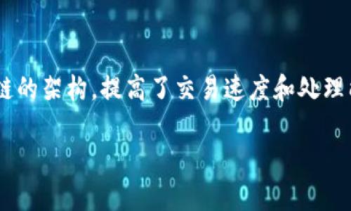 夸克（QuarkChain）是一个高性能的区块链平台，旨在提高区块链的可扩展性和安全性。它通过采用主链和多个副链的架构，提高了交易速度和处理能力。以下是一些与夸克区块链项目相关的关键内容，涵盖了该项目的主要特点、技术架构、应用场景等方面的信息。

### 夸克区块链项目解析：颠覆传统的高性能解决方案