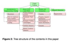 区块链新技术与新产业：