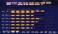 区块链债务平台推荐：打