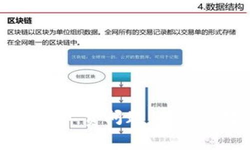 解决tp钱包交易失败的矿工费问题：一步步教你如何保障顺利交易