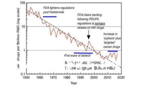 广州区块链金融业务全景解析：抓住机遇，拥抱未来