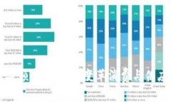 区块链在商品领域的应用