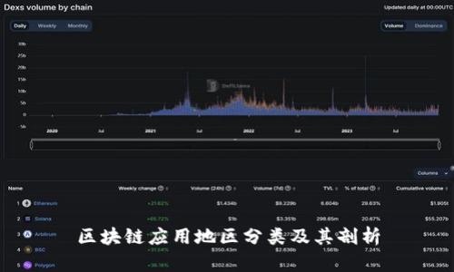 区块链应用地区分类及其剖析
