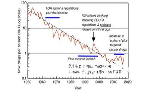 TP钱包发行的代币：新兴数字资产的机遇与挑战