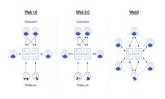探究区块链的六大优势：