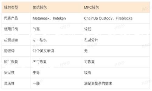 探索区块链行业证书：提升职业竞争力与技术实力

区块链证书, 区块链职业发展, 区块链认证课程, 区块链技能提升/guanjianci

引言：为何区块链证书如此重要
随着区块链技术的不断发展与应用，越来越多的人希望在这一新兴领域找到自己的立足点。然而，市场竞争异常激烈，拥有相关的专业证书成为职场竞争中的一大利器。这些证书不仅证明了持有者的技能和知识水平，同时也能在简历中为求职者增光添彩。

一、区块链认证简介
区块链认证课程的目的是使学习者对区块链的基本概念及其应用有更深入的理解。通过系统的学习，学员能够掌握区块链技术的原理，提升技术能力，从而在行业中获得更高的认可。 

二、主要区块链证书概览
ul
    li
        1. Certified Blockchain Expert (CBE)
        这一认证由Blockchain Council提供，适合希望深入了解区块链技术的从业者。CBE认证涵盖区块链的基础知识、应用以及智能合约等方面，适合任何想要在区块链领域发展的人士。
    /li
    li
        2. Certified Blockchain Developer (CBD)
        如果你是一名程序员或开发者，想要进入区块链领域，那么CBD认证是一个不错的选择。它专注于区块链开发，包括智能合约的编写、区块链的架构等内容，帮助开发者获得实践技能。
    /li
    li
        3. Certified Bitcoin Professional (CBP)
        对于特别关注比特币的人来说，CBP认证是一个理想的选择。它专注于比特币的工作机制、挖矿技术以及交易流程，适合希望在这一专区内提升自己知识的人。
    /li
    li
        4. Ethereum Developer Certification
        这一证书专注于以太坊及其应用，适合希望在智能合约与去中心化应用（DApp）开发方面获得深度理解的开发者。以太坊是当今最流行的区块链平台之一，深入了解其开发将给你带来巨大的职业优势。
    /li
    li
        5. Blockchain for Business Certification
        这一认证由普华永道（PwC）提供，旨在帮助企业管理者和决策者理解区块链如何转型业务模式。它更关注于区块链在企业级应用中的战略思考。
    /li
/ul

三、选择适合自己的证书
选择哪一款证书主要取决于你的职业目标和兴趣所在。如果你的背景是软件开发，那么开发者认证会更适合你；反之，如果你是管理人员，关注商业层面，区块链商业认证则更具优势。 

四、获得证书后的职业发展
获得区块链证书后，职业发展前景广阔。根据最新的行业报告，区块链技术专家的需求正在迅速增长。持有相关证书的人士通常在求职时享有优先权，并且薪资水平也显著高于没有证书的同行。同时，证书的获得通常伴随着相关的网络拓展机遇，帮助你在行业内建立资源和人脉。

五、区域市场与证书选择
全球不同区域对于区块链证书的重视程度各异。在北美，区块链相关证书尤其被企业重视；而在中国，随着政策推动，区块链领域也日益蓬勃。根据所在地区的市场需求，灵活选择相应的证书，将助力更快的职业发展。

六、学习资源与平台
获取区块链证书的途径也多种多样。许多在线教育平台（如Coursera、Udemy和edX）提供优质的学习课程。这些平台的优势在于时间灵活、费用相对低廉，让任何人都能轻松进入区块链学习的世界。

总结：走向区块链职业生涯的第一步
追求区块链行业证书的过程，不仅是知识的积累，更是职业生涯发展的重要一步。无论你的背景如何，选择合适的证书并付诸实践，定能为你打开新的大门，拥抱未来的无限可能。它不仅是技术上的学习，更是心态上的成熟，使你在快速发展的行业中拥有更稳固的定位。

这样的一篇文章可以在信息丰富的基础上，保持的语言风格，并针对目标读者的需求进行详细阐述，让读者感受到主题的价值和实用性。