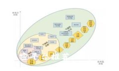 2023年最佳区块链机密平台