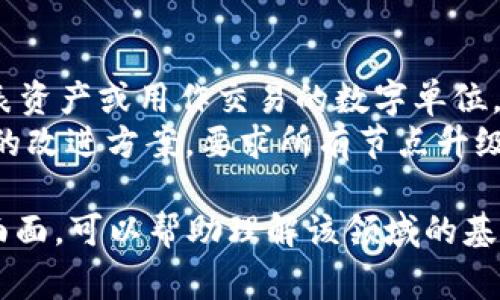 区块链技术是一个复杂的领域，包含了许多专用名词和术语。以下是一些常见的区块链专用名词及其类型的分类：

### 1. 基本概念类
- **区块（Block）**：区块链中的一个数据单元，包含一组交易记录。
- **链（Chain）**：由多个区块按时间顺序连接而成的网络结构。
- **节点（Node）**：参与区块链网络的设备或计算机。

### 2. 交易相关类
- **交易（Transaction）**：在区块链上发生的数据交换行为，通常包括发送和接收加密货币。
- **智能合约（Smart Contract）**：一种自动执行、不可更改的合同，在区块链上运行的代码。

### 3. 加密及安全类
- **哈希（Hash）**：一种将数据转换为固定长度字符串的加密函数，保护数据完整性。
- **公钥/私钥（Public/Private Key）**：用于验证身份的加密密钥对，公钥用于接收交易，私钥用于签名交易。

### 4. 共识机制类
- **工作量证明（Proof of Work）**：一种通过解决复杂数学问题来确认交易和生成新区块的共识机制。
- **权益证明（Proof of Stake）**：基于持有的币量和时间来确认交易和生成新区块的机制。

### 5. 加密货币类
- **比特币（Bitcoin）**：首个也是最著名的加密货币。
- **以太坊（Ethereum）**：支持智能合约和去中心化应用的区块链平台。

### 6. 网络结构类
- **私有链（Private Blockchain）**：由特定组织控制的区块链网络。
- **公有链（Public Blockchain）**：任何人都可以参与的区块链网络。

### 7. 发展与应用类
- **去中心化（Decentralization）**：没有单一控制点的系统架构。
- **去信任化（Trustless）**：在没有中介的情况下完成交易的特性。

### 8. 其他相关概念
- **代币（Token）**：在区块链网络中代表资产或用作交易的数字单位。
- **硬分叉（Hard Fork）**：区块链网络的改进方案，要求所有节点升级，导致分裂成两个不同的链。

这些专用名词涵盖了区块链技术的方方面面，可以帮助理解该领域的基础知识和应用。