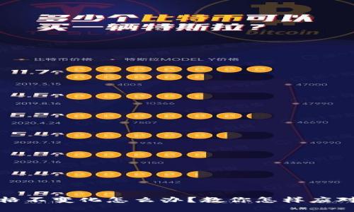 TP钱包价格不变化怎么办？教你怎样应对市场波动