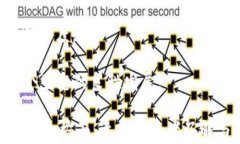   区块链平台的常见套路解