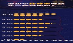 区块链真正龙头股票大盘