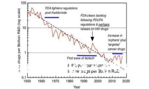 2023年最佳区块链游戏挣钱软件推荐