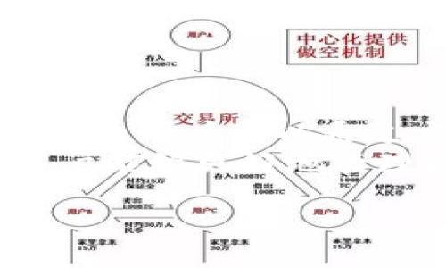 liaoti/liaoti

TP钱包, 转币, 交易所, 加密货币/guanjianci

## 内容大纲

1. **引言**
   - 什么是TP钱包
   - 为什么需要将币从交易所转到TP钱包

2. **TP钱包的基本功能**
   - 钱包的特性
   - 支持的币种
   - 安全性保障

3. **从交易所转币的步骤**
   - 第一步：创建或打开TP钱包
   - 第二步：获取TP钱包地址
   - 第三步：在交易所进行转账操作
   - 第四步：确认转账状态

4. **注意事项**
   - 转账时的手续费
   - 不同币种转账的特殊要求
   - 确认转账时间

5. **可能遇到的问题及解决方案**
   - 转账失败的原因
   - 钱包地址错误的后果
   - 如何处理未到账的币

6. **常见问题解答**
   - 常见问题及解决方案汇总

7. **结论**
   - 总结转币的重要性
   - 提醒用户保持警惕

---

## 引言
在当前数字化金融的环境下，加密货币的使用越来越普及。TP钱包作为一种流行的加密货币钱包，提供了便捷的存储和管理功能。而用户常常需要将币从交易所转移到钱包中，以便更好地管理自己的资产。本文将详细介绍如何通过TP钱包将币从交易所转移过来，以及相关的注意事项。

## TP钱包的基本功能
TP钱包是一款去中心化的数字资产钱包，具有多种功能。首先，它支持多种加密货币的存储和管理，包括以太坊、比特币、Ripple等，这使得用户能够在一个平台上管理不同类型的资产。其次，TP钱包还提供安全的私钥管理，用户的资产安全相比其他平台得到了更好的保障。此外，TP钱包也允许用户进行交易、参与区块链应用及DApp等，功能非常全面。

## 从交易所转币的步骤
将币从交易所转移到TP钱包，可以按照以下步骤进行：第一步，确保你已经在TP钱包上创建了账户并成功登录。第二步，进入TP钱包，复制你的接收地址，确保在输入时没有错误。第三步，打开你使用的交易所账户，找到提现或转账的功能，粘贴你的TP钱包地址，并输入转账金额。第四步，确认转账，等待交易所处理这个请求。

## 注意事项
转币时，用户需注意一些事项。例如，各个交易所对转账的手续费都有不同的规定，用户在转账前应仔细查看。不同的币种在转账时也可能会有特定的要求，比如ERC-20代币需要选择相应的网络进行转账。最后，转账需要一定的确认时间，用户应耐心等待并时刻关注转账状态。

## 可能遇到的问题及解决方案
转账过程中可能会遇到各种问题，如转账失败、地址错误等。转账失败的原因通常与网络问题或交易所本身的限制有关，用户需要仔细检查相关信息。地址错误的后果可能导致资产的永久丢失，因此确保正确输入是非常重要的。此外，如果用户在发起转账后未到账，应及时与交易所和TP钱包的客服团队进行联系，了解情况并采取相应的措施。

## 常见问题解答
在转币的过程中，用户会遇到一些常见问题，如转账需要多长时间、如何查找交易记录等。首先，转账的时间通常取决于网络的拥堵情况和交易所的处理速度。大多数情况可以在几分钟内完成。其次，用户可以通过交易所的交易记录和TP钱包中的历史记录来跟踪自己的转账情况。如果遇到问题，可以随时查阅相关的FAQ或联系客服获取支持。

## 结论
将币从交易所转移到TP钱包是保护资产和进行更好管理的一项重要操作。用户在转账过程中，要保持警惕，确保信息的准确性，并遵循相关的操作步骤，以避免潜在的问题。总之，通过TP钱包，用户能够更便捷和安全地管理他们的数字资产。

---

## 相关问题详细介绍

### 如何确保TP钱包的安全性？
TP钱包的安全性对于用户管理加密资产至关重要。首先，用户应确保使用强密码来保护他们的账户。此外，启用两步身份验证（2FA）可以大大增加账户的安全。用户还应定期检查钱包的更新，以确保正在使用最新版本，从而提升安全性。
TP钱包还有一个重要的功能，就是用户的私钥是由自己控制的，这意味着用户有责任妥善保管自己的私钥，切勿泄露。此外，尽量避免在公共网络环境下使用TP钱包，以减少被黑客攻击的风险。最重要的是，用户应定期备份钱包信息，以防止丢失。

### 转账过程中可能出现哪些费用？
在进行转账时，用户需要了解可能会发生的费用。这些费用通常包括，而且不止于，一些固定费用和浮动费用。不同交易所可能对转账设置不同的手续费，在转账前，用户应仔细阅读交易所的手续费条款。
此外，根据转账币种的不同，网络费用也可能会有所不同。以以太坊为例，在网络拥堵时，用户的手续费会增加。因此，谨慎选择转账时机可以帮助用户节省不必要的费用。

### 未能到账应该如何处理？
在资金转账到TP钱包后，如果未能如预期到账，用户应采取两个步骤：第一,首先检查交易记录，确认转账是否成功；第二，如果未到账，联系交易所的客服，并提供转账所需的信息以帮助对方查找问题。如果是因为地址错误，用户可能会损失故币，但交易所的客服可以提供相应的建议和措施。
同时，用户建议在未来的转账中，采用小额试探性转账的方法，以减少风险。提前测试的小额转账可以确保后续大额转账的安全，避免资产丢失。

### TP钱包支持哪些加密货币？
TP钱包支持多种加密货币，常见的包括以太坊、比特币、莱特币、Ripple等。用户可以在TP钱包中存储多种币种，并可以随时进行交易操作。支持的币种将随着TP钱包的更新而不断增加。
对于那些希望投资不同加密货币的用户来说，TP钱包提供了一个方便的平台，可以在一个地方管理多个资产。在使用TP钱包前，用户可以查看TP官网上提供的交易列表，以确保其所需币种的支持情况。

### 如何恢复遗忘的TP钱包密码？
如果用户忘记TP钱包的密码，恢复过程通常需要用户在创建账户时保存的助记词或私钥。如果用户找到了这些信息，可以通过TP钱包的恢复功能重置密码。在恢复过程中，按照钱包的提示操作，输入助记词或私钥即可找回账户。
在此过程结束后，用户需立即设定一个新的强密码，并且建议把新的密码记录下来，避免再次遗忘。考虑到安全性，尽量不要在计算机或手机随意存储密码。

### 如何检查交易状态和历史记录？
在TP钱包中，用户可以很方便地查看自己的交易状态和历史记录。用户只需在TP钱包界面选择“交易历史”或“提现记录”，就可以看到详细的转账情况和相关的交易信息。用户可以通过交易哈希值查询在区块链上的具体状态。
在交易所，用户也可以查看他们的交易记录，确保每一笔操作都如预期进行。如果在查阅过程中发现问题，可以直接联系客服进行咨询。而且，通过清晰的交易记录，用户能够更好地管理自己的财务和投资策略。

以上内容包括、关键词、大纲以及6个详细问题的解答，组合成一篇完整的介绍TP钱包和从交易所转币的指南。