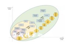 优质区块链集成技术的主