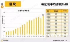 2023年投资区块链项目的公