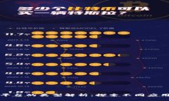 区块链软件平台的类型解