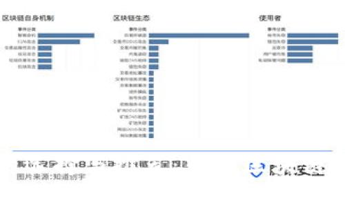 区块链运维服务器的选择与推荐：中国区块链发展必备的技术基础