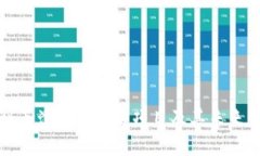 探秘天津的区块链项目及