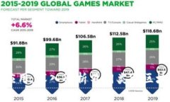 区块链的分类与应用：深