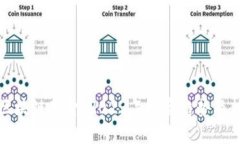 华尔街区块链基金：2023年