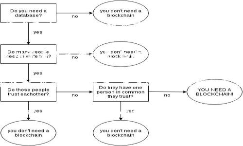 tiaoti揭秘区块链白嫖项目，你不可错过的机会/tiaoti
区块链, 白嫖项目, 加密货币, 投资机会/guanjianci

### 内容主体大纲：
1. **引言**
   - 区块链技术的概述
   - 什么是白嫖项目

2. **白嫖项目的基本概念**
   - 白嫖的定义
   - 白嫖项目的种类
   - 为什么选择白嫖？

3. **区块链白嫖项目的优势**
   - 资金的低风险
   - 参与的灵活性
   - 技术门槛的降低

4. **当前热门的区块链白嫖项目**
   - 项目A
   - 项目B
   - 项目C
   - 项目D
   - 总结与分析

5. **如何参与区块链白嫖项目**
   - 加入社区
   - 关注项目动态
   - 提高自身知识水平

6. **常见问题解答**
   - 白嫖项目真的靠谱吗？
   - 如何辨别一个白嫖项目的真伪？
   - 参与白嫖项目需要注意哪些风险？
   - 白嫖项目是否适合长期投资？
   - 白嫖项目与传统投资的区别是什么？
   - 如何找到更多的白嫖项目？

---

### 1. 引言
区块链技术是近年来发展最为迅速的技术之一，它通过去中心化的方式为金融、供应链、医疗等多个领域提供了创新性的解决方案。与此同时，随着区块链技术的普及，一些“白嫖”项目也进入了大众视野。
“白嫖”一词最早源于网络文化，意指不花钱获得商品或服务。近年来，随着加密货币的兴起，“白嫖项目”开始出现在区块链领域，吸引了不少投资者的目光。

### 2. 白嫖项目的基本概念
白嫖的定义
在币圈，白嫖指的是通过免费或低廉的成本参与到某个区块链项目中，获取相应的奖励或代币。通常情况下，这些项目为建构自己的生态系统，不惜投入大量资源，以吸引用户参与。

白嫖项目的种类
常见的白嫖项目类型包括空投（Airdrop）、质押（Staking）、流动性挖矿（Liquidity Mining）等。这些项目通常会为用户提供一定的奖励，以鼓励他们参与。比如，用户只需持有特定的代币，就可以获得相应的奖励。

为什么选择白嫖？
很多投资者选择参与白嫖项目以降低风险。白嫖的方式通常不需要大量的资金投入，而是通过某种形式的参与来获取收益。同时，白嫖项目大多为初创项目，具有较高的增长潜力，能够给人带来意想不到的回报。

### 3. 区块链白嫖项目的优势
资金的低风险
参与白嫖项目的一个最大优势就是可控的风险，用户不需要投入大量资金，只需付出少量的时间和精力。即使项目失败或未能达到预期，用户的损失也比较有限。

参与的灵活性
白嫖项目通常要求参与者完成简单的任务，如注册、关注社交媒体等，使得用户可以根据自己的时间灵活参与。同时，这类项目的参与门槛相对较低，适合各种类型的投资者。

技术门槛的降低
许多白嫖项目都在努力降低用户的技术门槛，例如提供详细的操作指南或视频教程，使得即使是区块链小白也能够很快上手。这样一来，更多的人便能参与到这个新兴的领域当中。

### 4. 当前热门的区块链白嫖项目
项目A
项目A的概述、特点及优势。用户如何参与并能获得什么收益。

项目B
项目B的概述、特点及优势。用户如何参与并能获得什么收益。

项目C
项目C的概述、特点及优势。用户如何参与并能获得什么收益。

项目D
项目D的概述、特点及优势。用户如何参与并能获得什么收益。

总结与分析
对以上列出项目的总结及分析。比较各项目的优缺点，并给出个人见解。

### 5. 如何参与区块链白嫖项目
加入社区
为了更好地了解和参与白嫖项目，用户需要加入相关的社区，如Discord、Telegram等。这些社区往往是项目方发布信息和回答疑问的重要渠道。

关注项目动态
区块链项目发展迅速，保持对项目动态的关注尤为重要。关注官方社交媒体、官网及相关媒体，可以帮助用户掌握最新信息。

提高自身知识水平
区块链技术复杂，了解它的基本原理及运作方式是参与白嫖项目的基础。通过阅读书籍、观看课程，用户可以不断提高自己的知识水平，以更好地参与项目。

### 6. 常见问题解答
白嫖项目真的靠谱吗？
在区块链领域，白嫖项目的可信度因项目而异。一些知名项目会有较高的可信度，而一些新兴项目可能存在风险。在参与之前，可以通过查阅项目的背景、团队及实际案例来判断其可靠度。

如何辨别一个白嫖项目的真伪？
辨别白嫖项目的真伪通常需要综合考虑项目的团队背景、市场反响、社区活跃度等因素。建议查看项目白皮书，了解其商业模式及预期结果，并谨慎参与任何没有经过验证的项目。

参与白嫖项目需要注意哪些风险？
虽然白嫖项目风险相对较低，但仍然需要注意市场风险、项目风险和技术风险等。投资者需确保自己对项目有足够的了解，以免在盲目的状态下投入时间和精力。

白嫖项目是否适合长期投资？
白嫖项目一般更适合短期参与和投机，尤其是那些依赖于市场热度的项目。长期投资则需要更多的考量，包括项目的实际价值、市场份额及成长性等。

白嫖项目与传统投资的区别是什么？
白嫖项目通常具有更高的灵活性和参与门槛较低的特点，而传统投资则多为资本密集型，风险相对较高。两者的投资逻辑和参与方式也截然不同，用户需要根据自身需求选择合适的方式。

如何找到更多的白嫖项目？
可以通过浏览相关的信息网站、社区论坛以及社交媒体等渠道来发现新的白嫖项目。同时，关注行业大咖的分析和建议，也是寻找优质项目的一个途径。

!-- 根据大纲详细扩展文字，达到3500字的要求。每一问题再进行详细展开。--