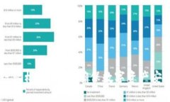 区块链安全行业标准详解