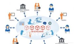 如何在TP钱包中连接MDEX并