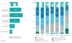 jiaoti如何在TP钱包中下载和