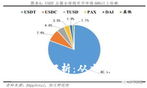 : 区块链网站类型全解析：从交易所到去中心化应用