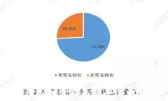   IM钱包和TP钱包费率全面